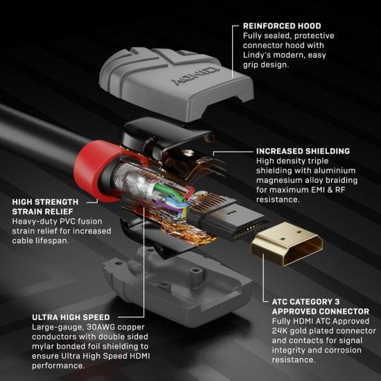 Cablu Lindy 2m High Speed HDMI, latime de banda 48Gbps, 10240x4320@ 120Hz, Anthra Line