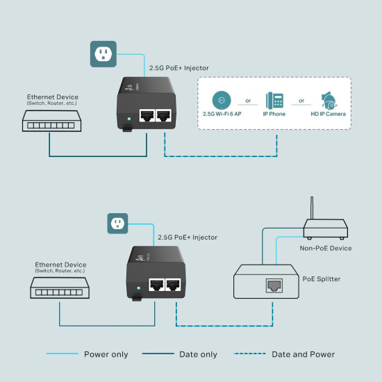 TP-LINK POE+ INJECTOR 2.5G TL-POE260S TP-LINK POE+ INJECTOR 2.5G TL-POE260S