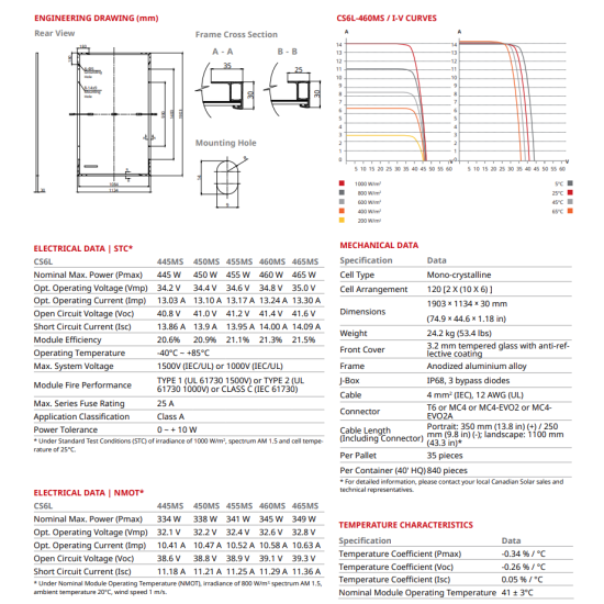 MONO SOLAR P. CANADIAN CS6L-460MS BK. FR