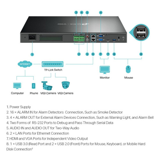 TPL VIGI 32 CH  NW VIDEO RECORDER